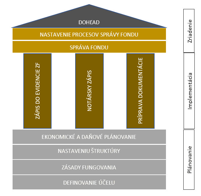 zverenecke fondy across